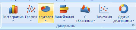 Какие типы диаграмм существуют в excel 2010